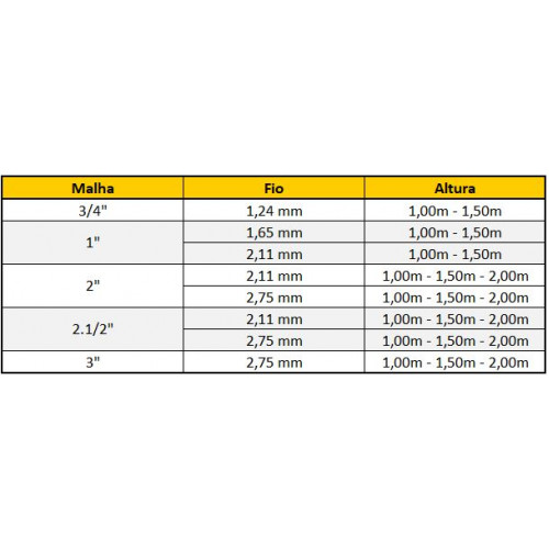 Alambrado Galvanizado Malha 2" fio 2,11 mm Altura 2m (preço por metro)