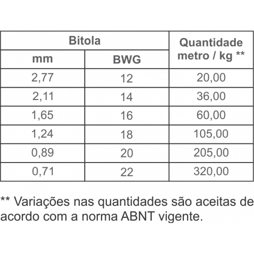 Arame Galvanizado (kilo) 0,71mm