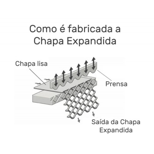 Chapa Expandida Ferro (metro) 4x8mm