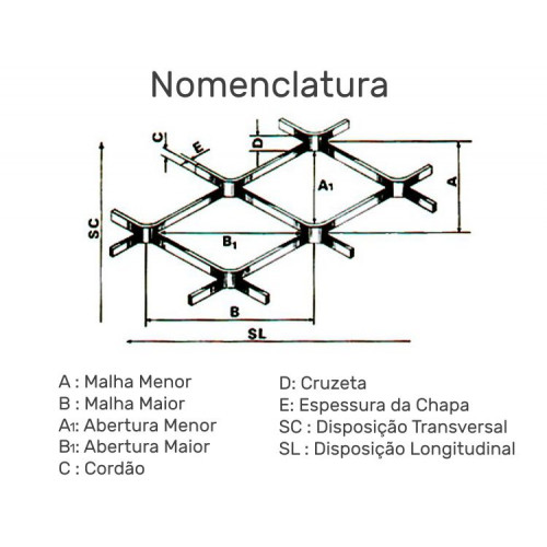 Chapa Expandida Ferro (metro) 4x8mm