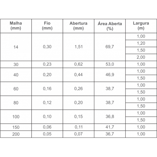 Tecido Inox - 1,00 m de altura (metro) Malha 14